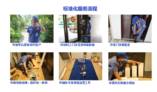 左右手标准化服务流程.png 左右手标准化服务流程.png